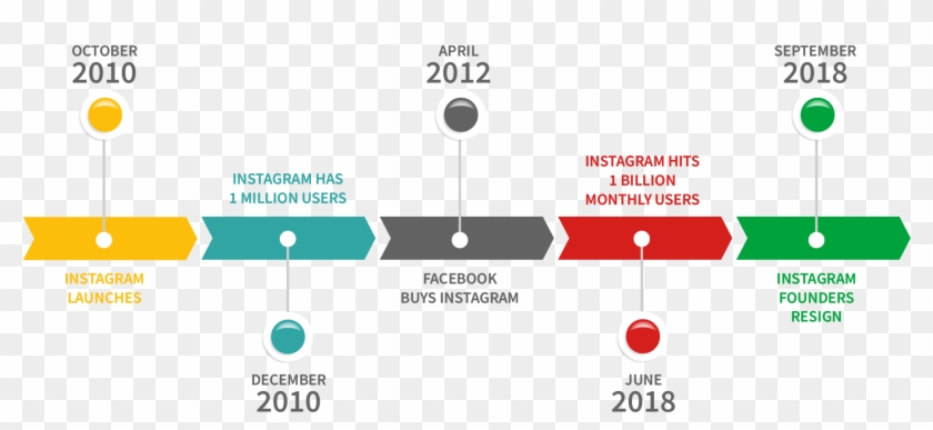 Instagram Gets Courted By Facebook - Customer Journey Marketing And Sales Clipart #1875374