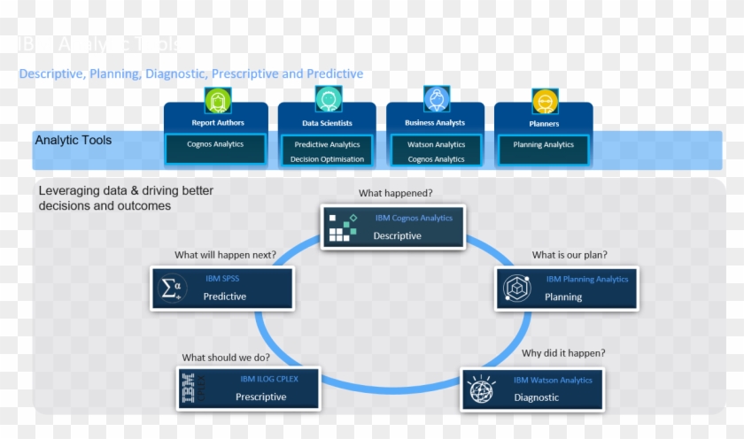 Ibm Analytics Clipart #1875403