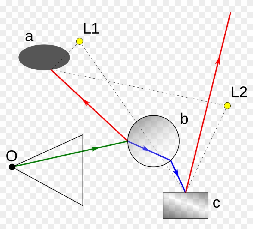 File Recursive Raytracing Svg Wikimedia Commons - Ray Tracing Recursive Clipart