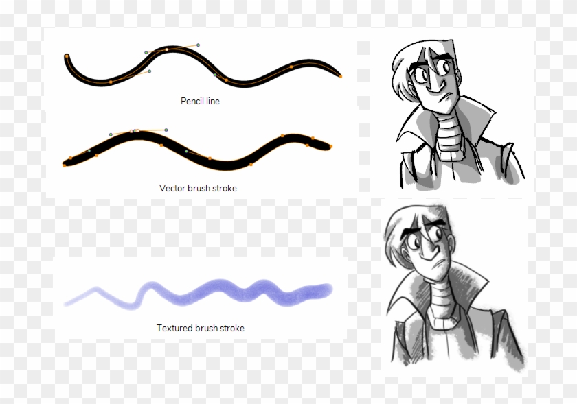 On Bitmap Layers, You Can Only Draw Using Solid Or - Sketch Clipart #1877159