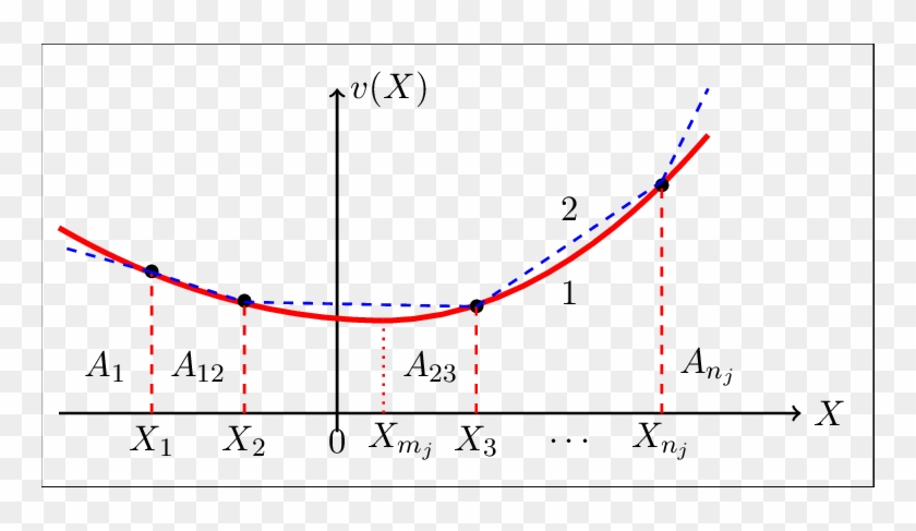 Construction Of The Whole Solution Of The Dupire Equation - Plot Clipart