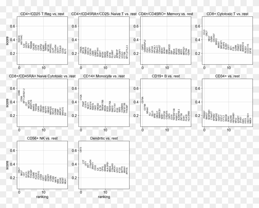 Images/visualizing Marker Genes 46 0 - Monochrome Clipart #1879328