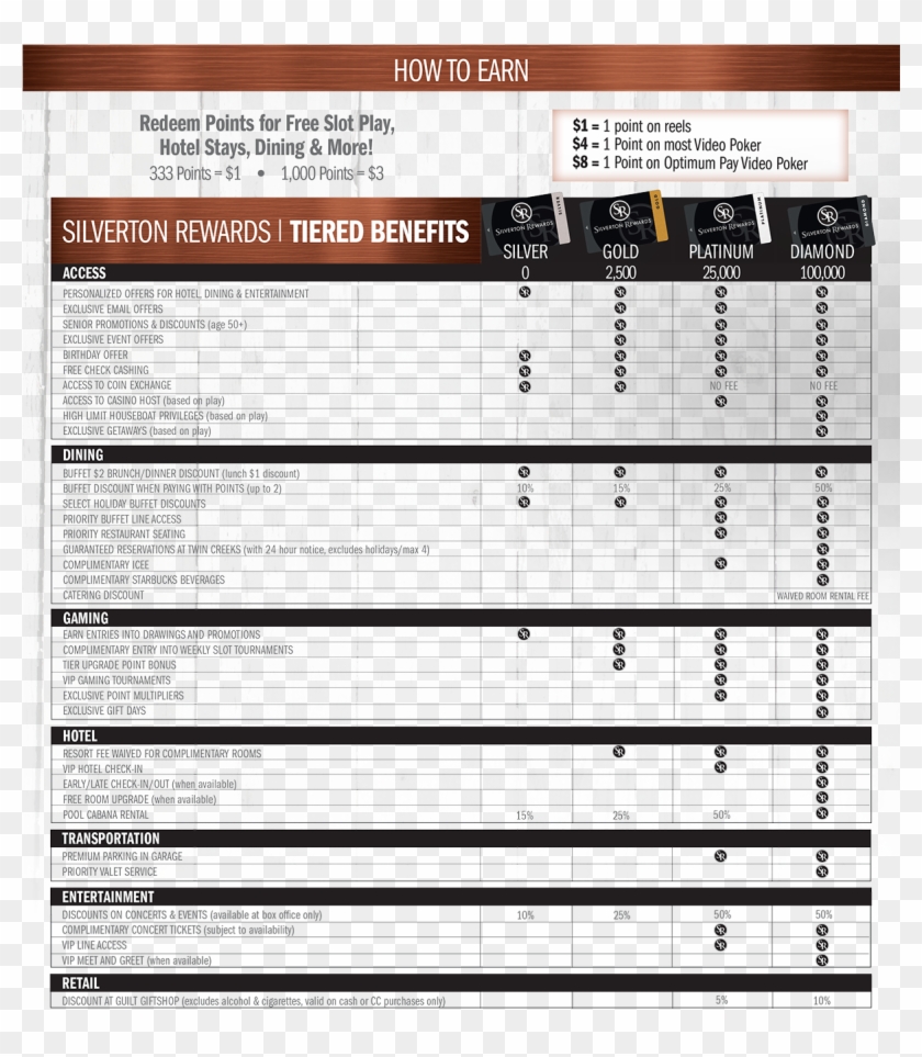 Silverton Rewards Quick Start Clipart