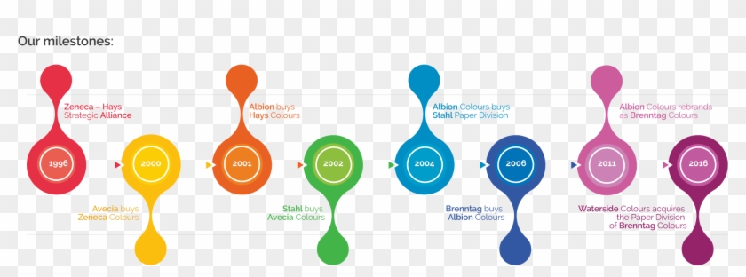 We Have An Excellent Reputation And History With Our - Graphic Design Clipart #1885600