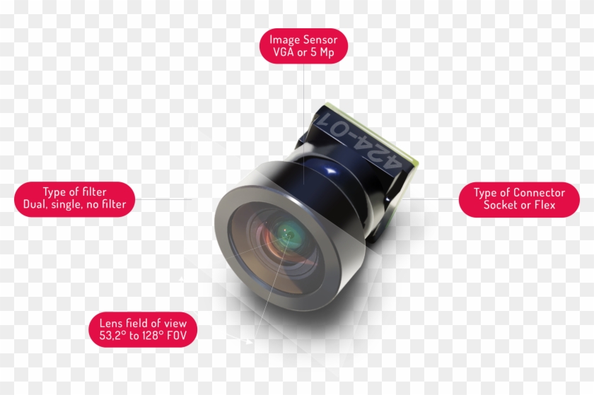 Parts Of A Camera Module Explained In A Drawing With - Camera Lens Clipart