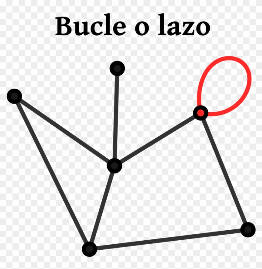 File - Grafo - Bucle - Svg Clipart