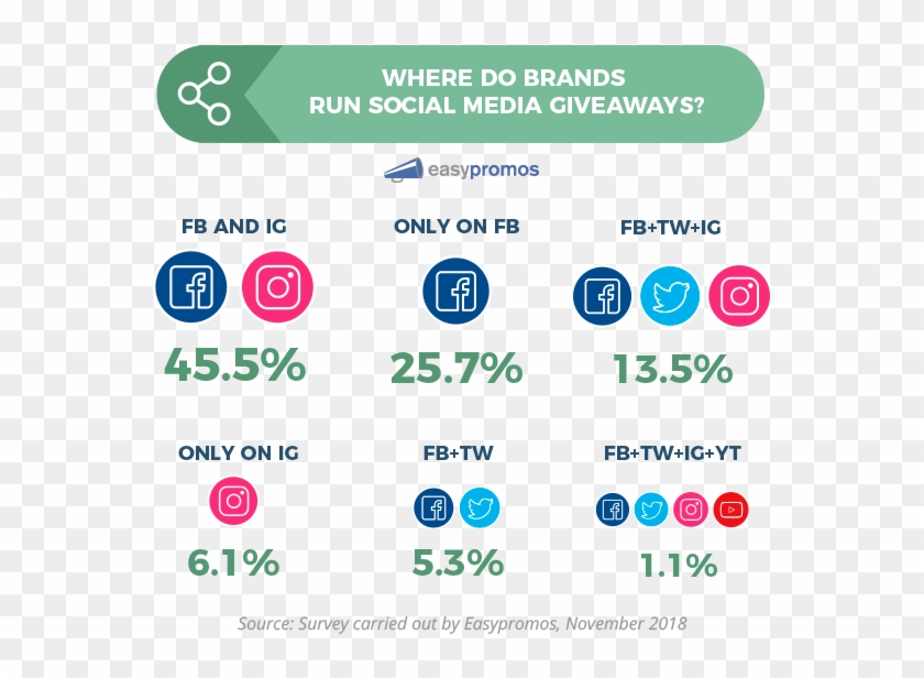 Where Do Brands Run Social Media Giveaways Facebook Clipart #1887875