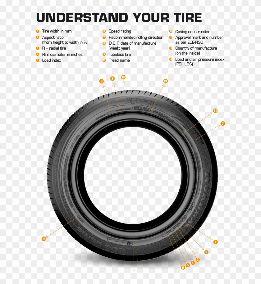 Tire Parts - Lens Clipart