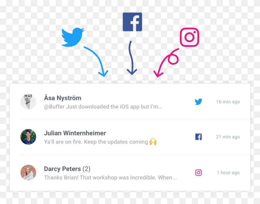 Social Inbox - Twitter Clipart
