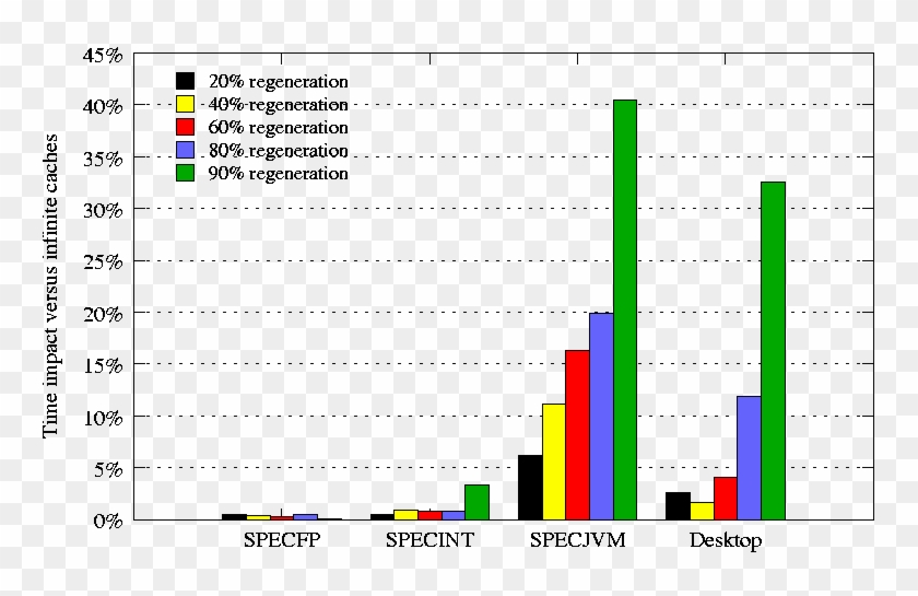 Because Fig2dev Does Not Perform Anti-aliasing, Converting Clipart