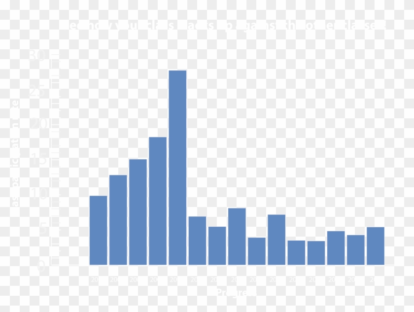 Created With Highcharts Clipart