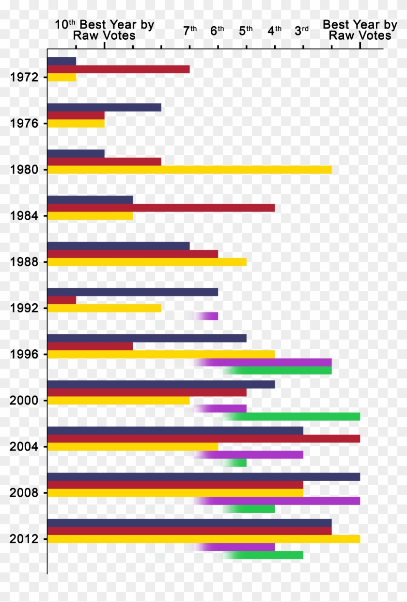 United States Presidential Ordinal Interyear Intraparty Clipart