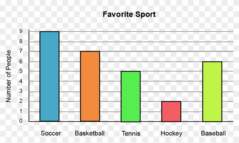Bar Graph Year 2 Clipart