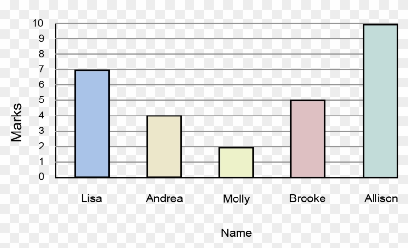 Bar Graph For Grade 2 Clipart