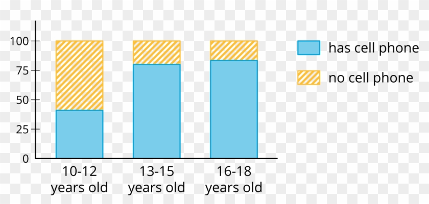 Some Cards Show Segmented Bar Graphs Like This - No Association Segmented Bar Graph Clipart #1889295