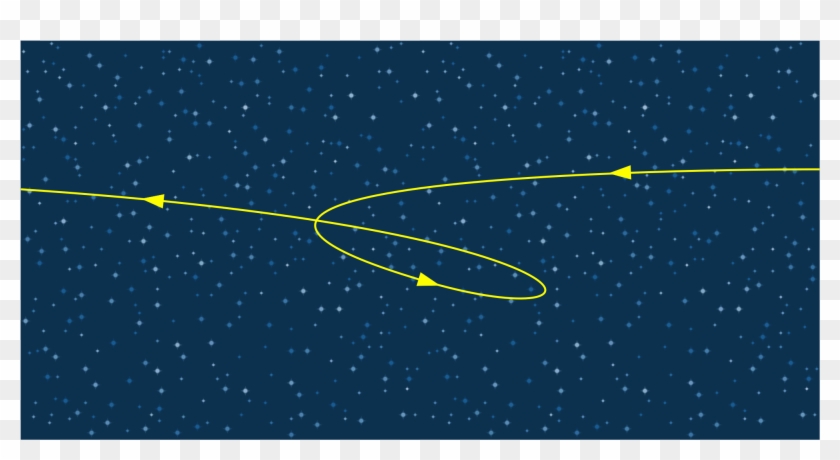 This Free Icons Png Design Of Retrograde Motion Of - Outer Space Clipart