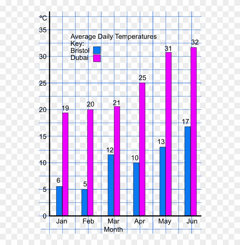 P365 Z6 - Temperature Bar Chart Clipart