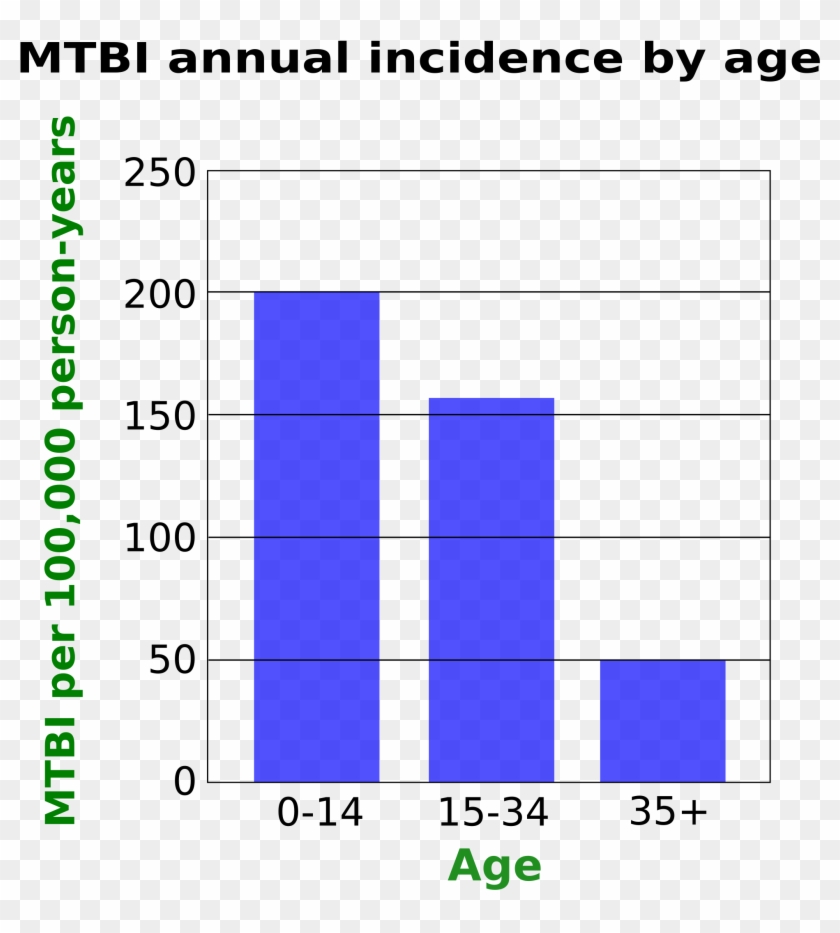 2000 X 2190 4 - Concussion Graphs Clipart #1889504