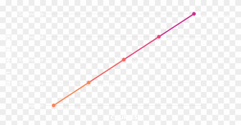 Bar Graph Illustration Academy Visual Arts , Png Download - Carmine Clipart