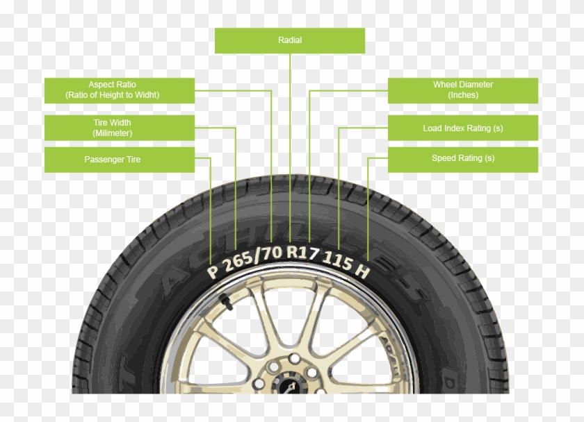 The Letter "h" Identifies Speed Rating Which Indicated - Achilles Tire Manufacture Date Clipart #1889649