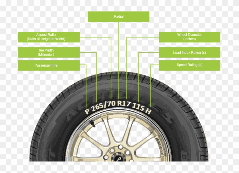 The Letter "h" Identifies Speed Rating Which Indicated - Achilles Tire Manufacture Date Clipart