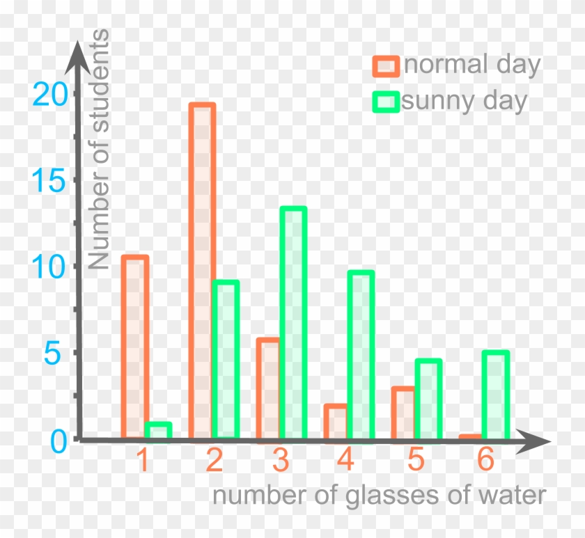 Bar Graph Clipart #1889760