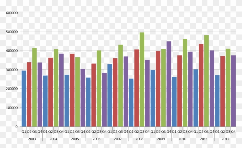 In The Graph Using A Stacked Bar Chart Clipart #1889806