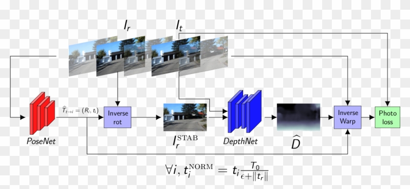 Motion Lines Png Clipart