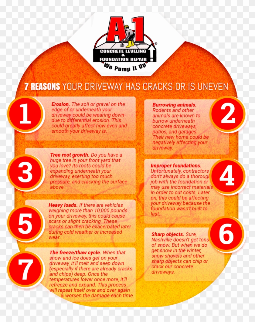 We'll Level Your Concrete Instead Of Tearing It Out Clipart