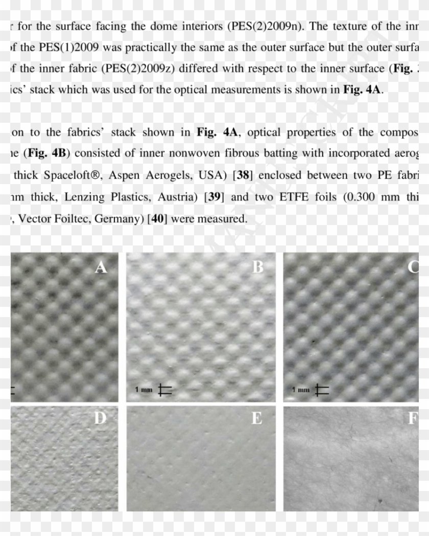 Visible Appearance Of Surface Of Fabrics Collected - Portable Network Graphics Clipart