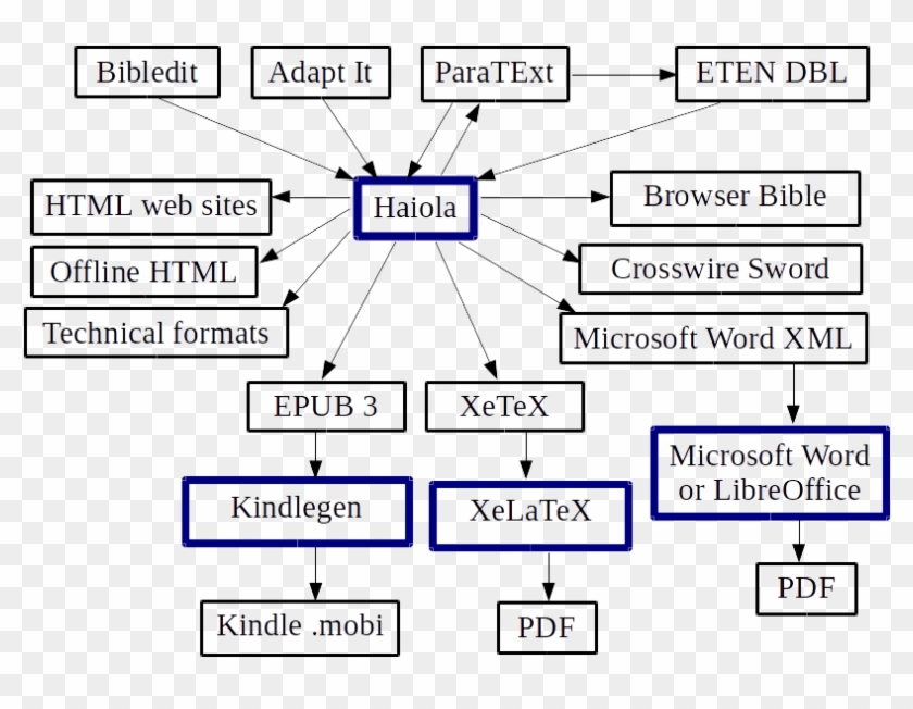 Scripture Png Clipart