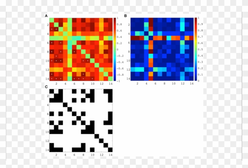 Correlation Matrix (spearman's Correlation Coefficient - Illustration Clipart