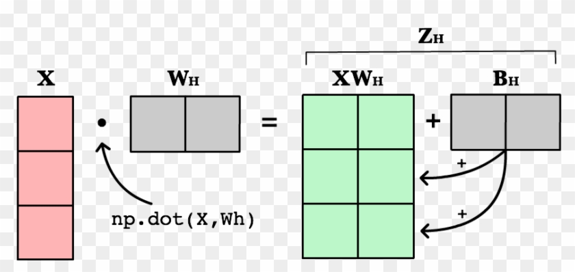 Images/neural Network Matrix Weighted Input - Dot Product Matrix Neural Network Clipart