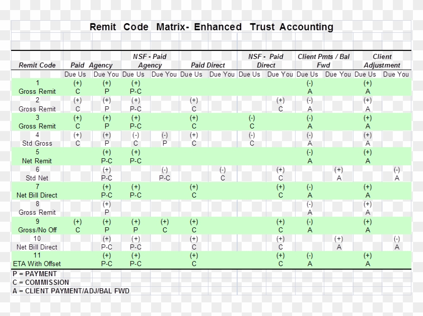 Enter A Remit Code In The Remit Code Field On Each - Architecture Clipart #1892962