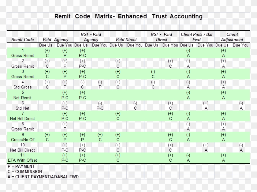 Enter A Remit Code In The Remit Code Field On Each - Architecture Clipart