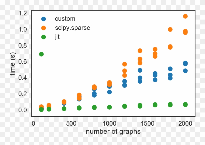 Notice The Speed Up That Jit Ing The Code Provided Clipart #1893142