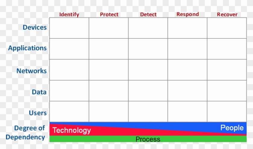 Cyber Defense Matrix Clipart #1893161