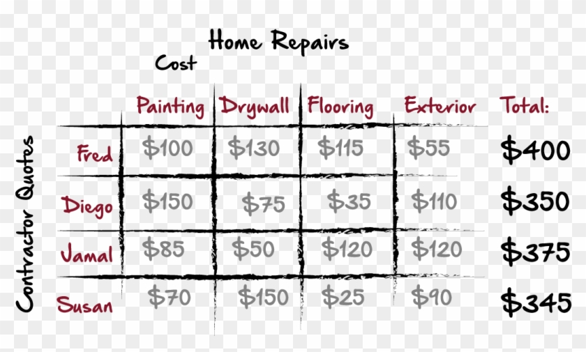 Take A Look At The Following Chart, Of What These Individual - Blake's Lotaburger Clipart #1893554