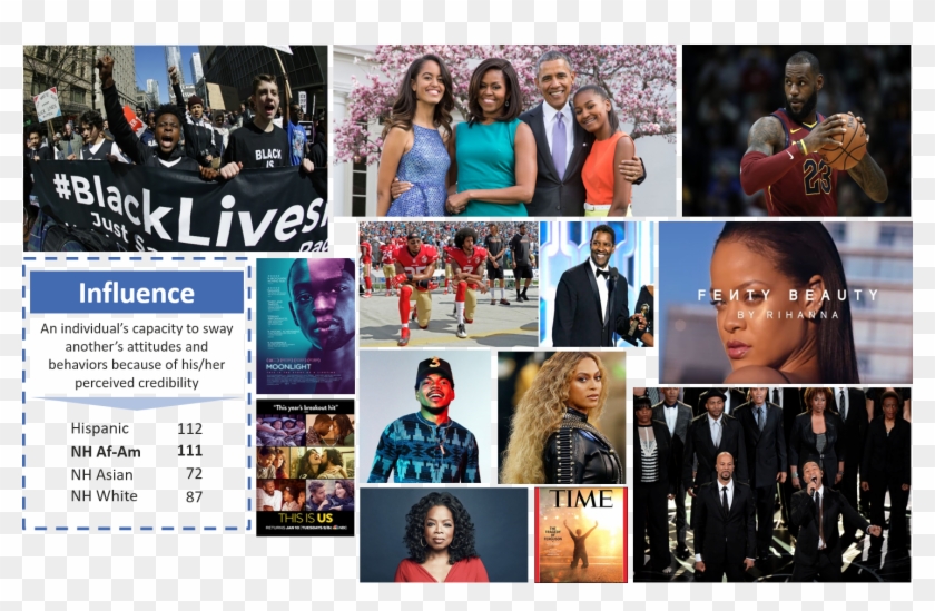 African Americans Account For 12% Of Total Us Adult - Collage Clipart #1893834