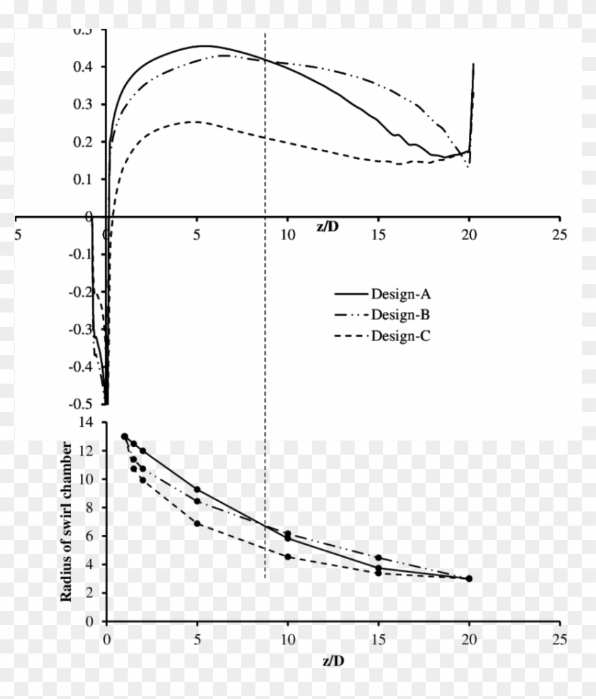 Effect Of The Swirl Chamber Designs On The Static Pressure Clipart