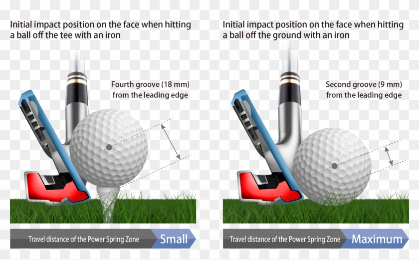 Zone Upon Impact Before Returning To Its Original Form - Golf Iron Impact Clipart