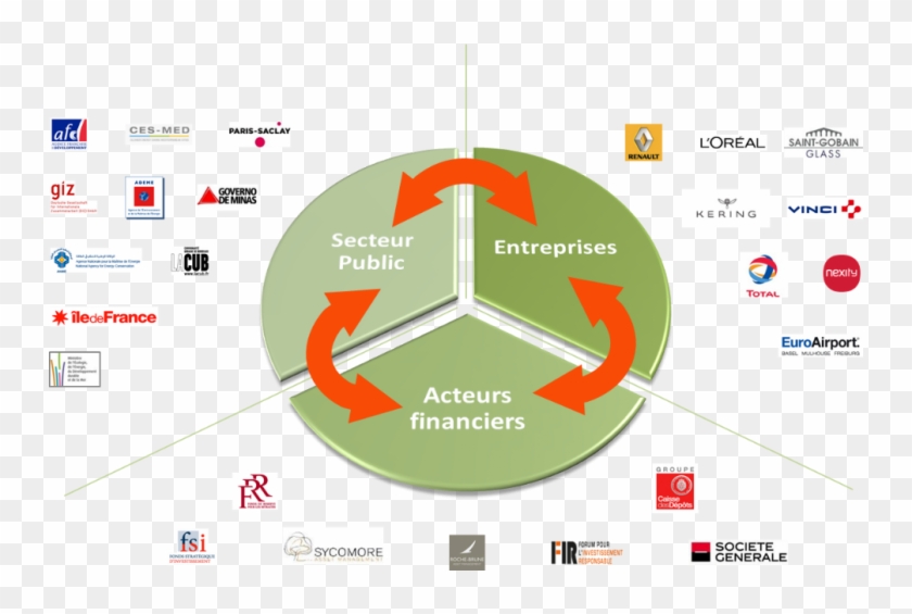 Working In All These Sectors Enables I Care & Consult - Ile De France Clipart #190608