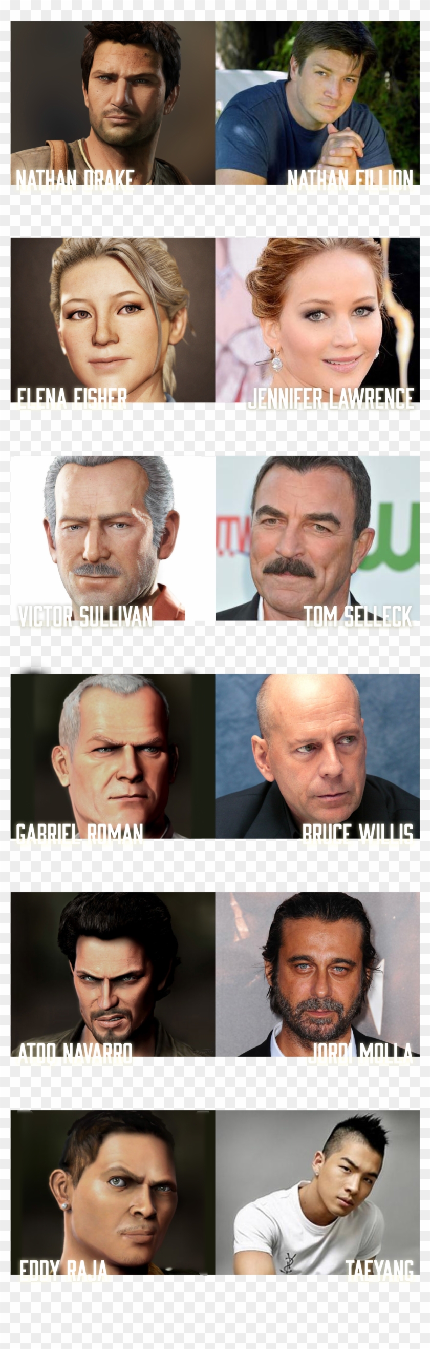 [ Img] - Uncharted Movie Cast Clipart