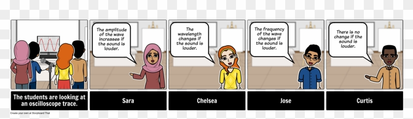 Discussion Storyboard - Ms - Sound Waves - Root Hair Cells Comics Clipart #193964