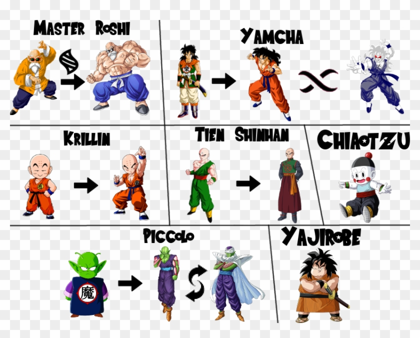 Click Here To See How Piccolo's Form Change Will Work - Kid Krillin Clipart #199573