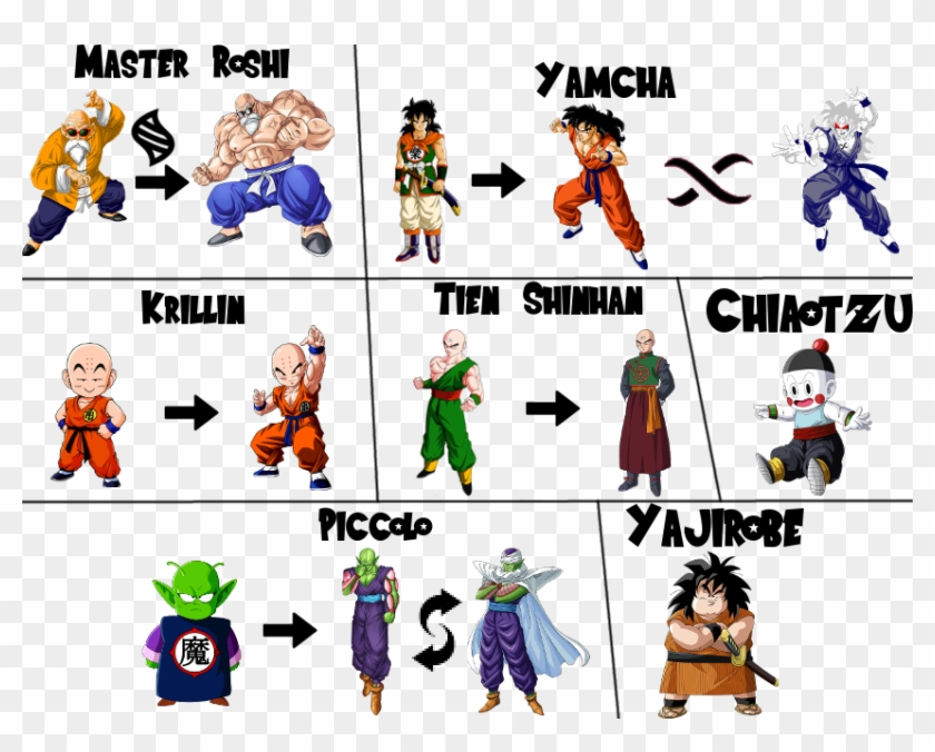 Click Here To See How Piccolo's Form Change Will Work - Kid Krillin Clipart