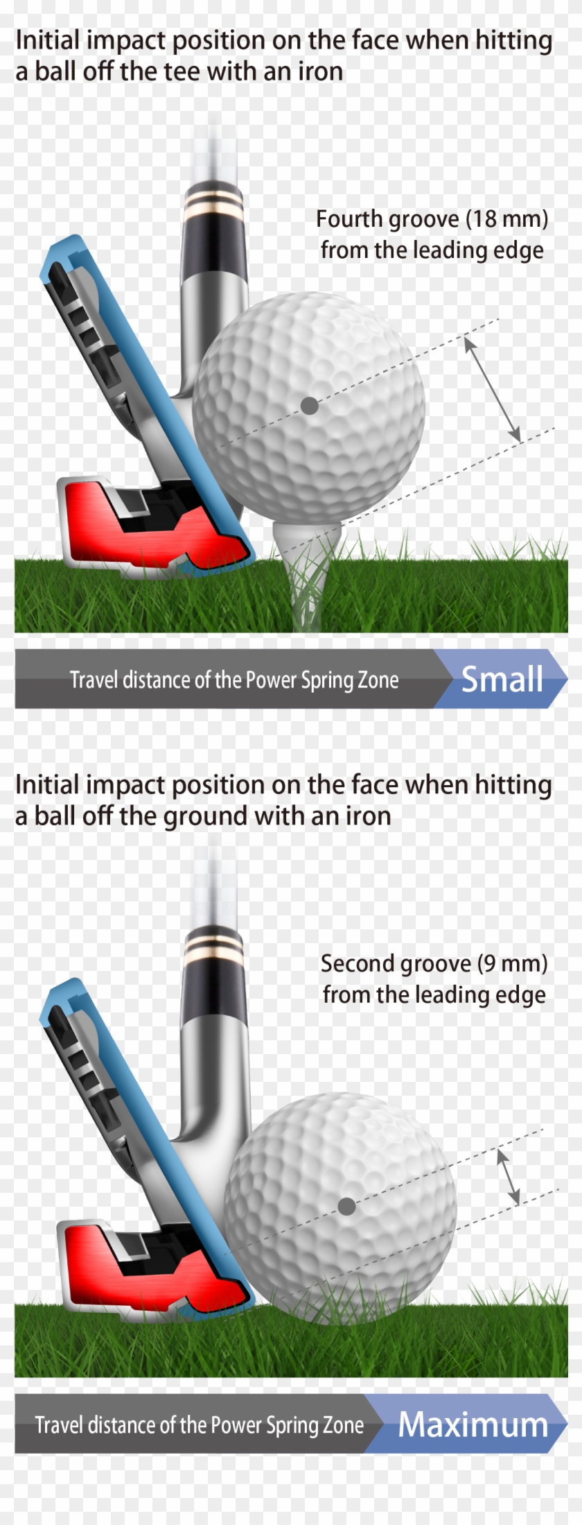 Zone Upon Impact Before Returning To Its Original Form - Golf Iron Impact Clipart