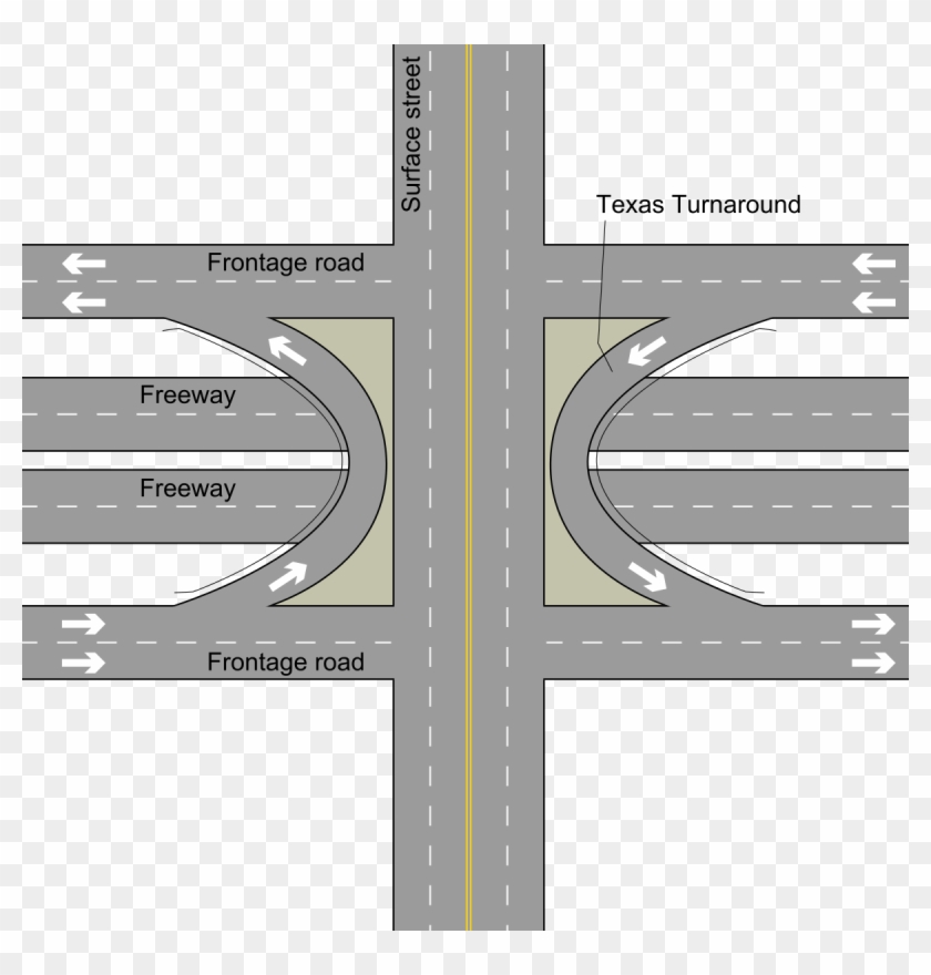 Texas U-turn - Turnaround Road Clipart #1901763