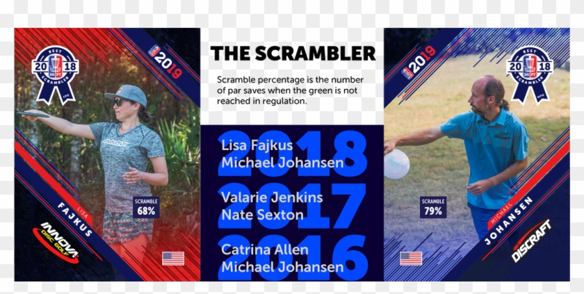 Each Year The Disc Golf Pro Tour Puts Together A List Clipart