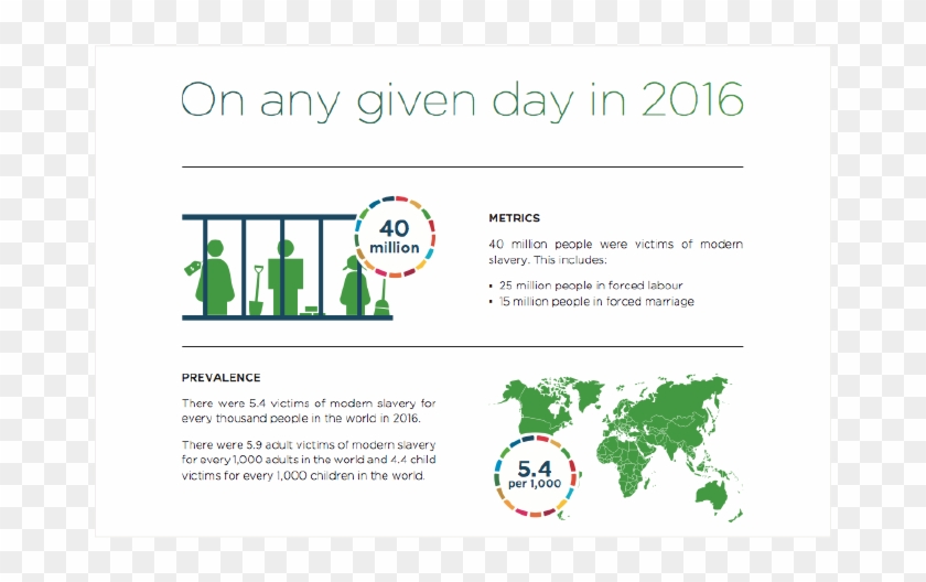 This Collaborative Report, “global Estimates Of Modern - World Map Clipart